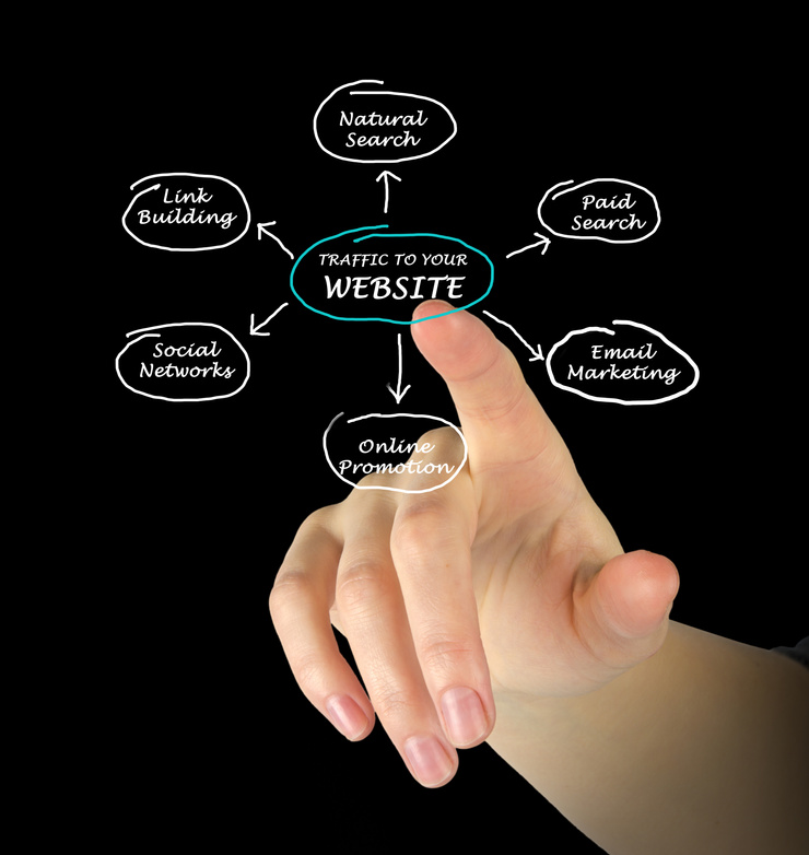 Traffic to your website
